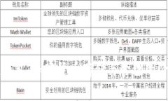 区块链钱包：加密货币存