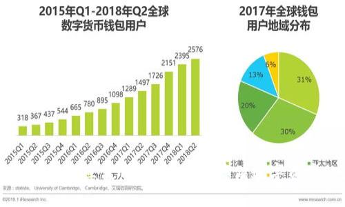 区块链冷钱包的独立使用指南：安全存储数字资产的最佳实践