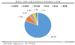 国内正规的区块链交易平