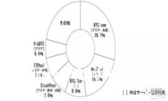 如何找回TokenPocket钱包：详