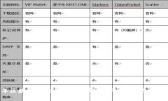 2023年区块链公链钱包全面