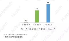 如何选择合适的区块链赚