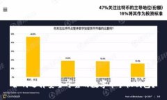 如何选择安全可靠的数字
