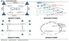 常见的区块链钱包及其功