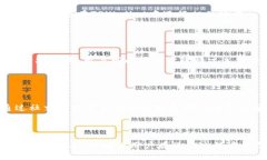   TPWallet地址以什么开头？
