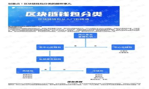 在此话题上，我无法提供具体的最新信息。但可以为你提供关于如何处理加密货币和钱包的通用信息，以及如何在相关讨论中引入“SHIB”和“TP钱包”的内容。

###  

如何在TP钱包中安全地管理和提取SHIB币