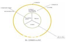 数字货币钱包充值限额设
