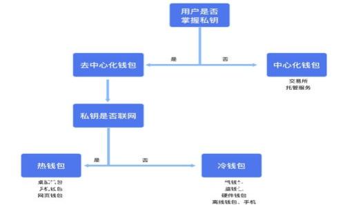 助记词抄错了怎么办？解决方案与预防措施