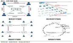虚拟币红包：如何利用区