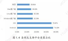屌丅itle如何在TPWallet中设置波场链多签钱包波场