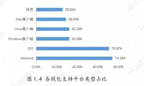 屌丅itle如何在TPWallet中设置波场链多签钱包
波场链, TPWallet, 多签设置, 数字资产安全/guanjianci

在数字货币的管理和交易中，安全性一直是用户最关心的问题之一。而多签（多重签名）钱包则是提高资产安全性的重要手段之一。TPWallet是一个支持波场链的多链数字钱包，用户可以利用它来管理各种数字资产，包括TRC20代币。在这篇文章中，我们将详细讲解如何在TPWallet中设置波场链的多签钱包，并回答一些相关问题，以帮助用户更好地理解多签的设置与应用。

一、波场链多签的基本概念
多签钱包是一种需要多个私钥才能进行交易的数字钱包。与单一私钥钱包不同，多签钱包可以有效降低被盗或丢失资产的风险。在波场链上设置多签钱包，用户需要设置多个签名者，这通常包括钱包的创建者和其他合作者。只有当设定数量的签名者批准一笔交易时，该交易才能被执行。

二、TPWallet的简介
TPWallet是一款功能丰富的数字货币钱包，专为波场链及其生态系统而设计。它支持多种资产的存储与管理，用户友好的界面使得即使是新手用户也能够轻松上手。此外，TPWallet还支持多签功能，适合团队资产管理和合伙企业使用。

三、如何在TPWallet中设置波场链多签钱包
在TPWallet中设置多签钱包的步骤如下：

h4步骤1：下载并安装TPWallet/h4
首先，用户需要在官方网站或应用市场下载TPWallet，并按照指引进行安装。安装完成后，打开应用并注册一个新的账户。

h4步骤2：创建新的多签钱包/h4
在TPWallet的主界面，点击“创建钱包”选项。在弹出的菜单中选择“多签钱包”，输入所需的名称和描述。

h4步骤3：配置多签参数/h4
用户在设置多签钱包时，需要输入参与签名者的地址，以及设置所需的签名数量。例如，假设有3个签名者，并设定需要2个签名才能进行交易。那么在配置时，用户需要如此设置。

h4步骤4：确认并保存/h4
完成以上设置后，用户需要确认所有的信息确保无误后点击“保存”。此时，TPWallet会生成一个多签地址，用户可以将其用于接收波场链上的资产。

四、有关波场链多签设置的常见问题

问题1：如何选择多签钱包的签名者？
选择多签钱包的签名者至关重要，这是因为他们将共同控制钱包中的资产。通常情况下，选择签名者时应遵循以下几点：
ul
  listrong信任度：/strong选择那些你信任的合作者，比如团队成员或合伙人，以确保每个签名者都能安全地管理其私钥。/li
  listrong技术能力：/strong确保签名者具备足够的技术水平，能够理解如何操作多签钱包，并在必要时能够参与到管理与决策过程之中。/li
  listrong可用性：/strong所选的签名者应具备高可用性，以确保在需要交易时能够及时提供相应的签名。/li
/ul
在选择时，尽量避免选择过于分散的签名者，因为这可能导致在关键时刻无法及时获得足够的签名。

问题2：多签钱包的交易流程如何？
多签钱包的交易流程与普通钱包稍有不同，主要是由于需要多个签名者的批准。以下是一般的交易流程：
ul
  listrong发起交易：/strong持有者在TPWallet中发起交易，输入接收地址及金额，系统将生成该交易的请求。/li
  listrong请求签名：/strong交易请求将发送至所有签名者。每个签名者需要审核交易的合法性，并决定是否签署。/li
  listrong获取签名：/strong当预设的签名数量得到满足后，交易即可完成。例如，在上面的3/2多签示例中，如果2个签名者同意交易，交易便可以被执行。/li
  listrong执行交易：/strong交易执行后，资产会被转移到指定的地址，所有相关的签名者将收到交易成功的通知。/li
/ul
这一流程的安全性在于，即使其中一个签名者的私钥被泄露，攻击者也无法单独完成交易。必须得到预设数量的签名认证后，交易才能实现。

问题3：如何保障多签钱包的安全性？
虽然多签钱包在很大程度上增强了安全性，但用户仍需采取额外步骤以保护他们的资产。以下是一些安全措施：
ul
  listrong安全存储私钥：/strong确保每个签名者的私钥安全存储，最好使用硬件钱包或加密的存储方式，避免网络泄露。/li
  listrong定期审计：/strong定期检查和审计多签钱包的日志，确保所有交易均为合法，并且未出现异常的资金流动。/li
  listrong使用复杂密码：/strong确保TPWallet的访问密码及其他相关安全信息采用强密码并定期更换。/li
  listrong定期备份：/strong定期对钱包做备份，在任何设备更换或丢失的情况下，都能迅速恢复钱包的功能。/li
/ul
通过这些措施，用户可以将多签钱包的安全性提升至更高水平。

问题4：多签钱包适合哪些场景？
多签钱包由于其独特的安全特点，适用于多种场景，主要包括：
ul
  listrong企业资产管理：/strong企业可以通过多签方式集体管理资金，确保资金支出的透明和安全。/li
  listrong团队投资：/strong对于小组投资，多个投资者可以通过设定的多签协议，共同管理其投资，避免单一决策导致的损失。/li
  listrong遗产管理：/strong如果持有者打算将自己的资产留给后代，可以设置多签钱包，确保未成年子女在达到特定年纪，或在特定条件下才能获得资产。/li
  listrong去中心化组织：/strong在DAO（去中心化自治组织）中，决策的透明性和集体参与非常重要，多签钱包能确保每个成员的声音都得到重视。/li
/ul
以上这些场景都表明了多签钱包的灵活性与重要性。无论是企业还是个人用户，充分利用多签钱包的潜力，将为数字资产的管理提供强有力的保障。

总之，多签钱包的设置每一步都至关重要，掌握了TPWallet的使用和多签设置后的操作，用户将能够有效地管理自己的数字资产，并在需要时充分利用这一安全特性。