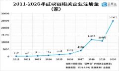 在TPWallet中查看币的价格通常涉及几个简单的步骤