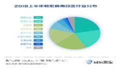 虚拟币博主必知的10大投资技巧与未来趋势
