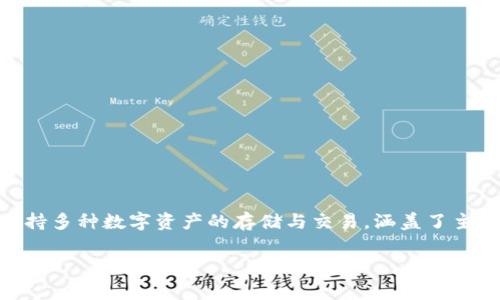 TPWallet的中文名通常为“TP钱包”。这是一个多链数字资产钱包，致力于为用户提供一种安全、便捷的数字货币管理方式。TP钱包支持多种数字资产的存储与交易，涵盖了主流区块链网络及其代币，是用户进行数字货币投资和交易的理想选择。TP钱包的易用性和安全性使其在数字货币用户中广受欢迎。 

如需更多信息或有其他具体问题，请告知！