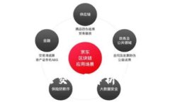 : TPWallet无法交易？解析原因与解决方案