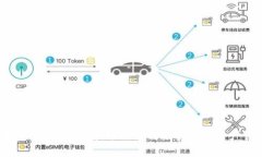  全面解析TPWallet：波场链