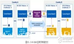 似乎您提到的“coin.one”是一个与加密货币相关的