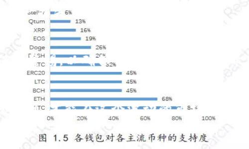 jiaoti小狐钱包合约地址查询指南/jiaoti
小狐钱包, 合约地址, 区块链, 数字钱包/guanjianci

引言
在数字资产飞速发展的今天，越来越多的人开始使用数字钱包来存储和管理自己的虚拟货币。而小狐钱包作为一种新兴的数字钱包，因其安全便捷而备受瞩目。众所周知，用户在使用小狐钱包时，常常会遇到需要查询合约地址的问题。那么，小狐钱包的合约地址应该如何查询呢？本文将为您详细解答这一问题，并提供相关信息。

什么是合约地址？
在区块链的世界里，合约地址是指智能合约在区块链上生成的唯一标识符。每一个智能合约在部署到区块链网络时，都会获得一个独特的地址，用于和其他用户或合约进行交互。合约地址实际上是区块链中交易的起点和终点，用户需要通过这个地址来访问合约的功能和数据。

小狐钱包简介
小狐钱包是一款功能强大的多链数字钱包，用户可以通过它轻松管理多种类型的数字资产。小狐钱包不仅支持ERC20等主流代币，还为用户提供了跨链交易功能。除此之外，小狐钱包注重用户的隐私安全，采用了多重加密技术，保障用户资产的安全。
说到小狐钱包，许多人可能会到它那可爱的吉祥物“狐狸”。这一形象不仅俏皮可爱，还象征着灵活和聪明，让人不禁想起了“狐狸精”这个有趣的说法。正是由于这种亲切感，小狐钱包在用户中赢得了良好的口碑，使得更多的人愿意尝试这一新兴产品。

如何查询小狐钱包的合约地址？
要查询小狐钱包的合约地址，用户可以通过以下几种方式进行：
1. **官方网站**：首先，您可以访问小狐钱包的官方网站，通常在帮助中心或FAQ中会提供合约地址的信息。通过官网获取信息，安全又可靠。
2. **社区支持**：小狐钱包拥有活跃的用户社区，您可以在相关论坛或社交媒体平台上，向其他用户咨询合约地址的具体位置。有句老话说得好：“三人行必有我师”，通过互动交流，您能获得更多经验和帮助。
3. **区块链浏览器**：如果您知道小狐钱包所使用的区块链类型，如以太坊，可以通过各大区块链浏览器来查询合约地址。在浏览器中，输入相关的信息或者代币名称，一般能够找到合约地址。

合约地址的安全性与风险
在查询合约地址的过程中，用户需要保持警惕。互联网充斥着各种信息，有时候不法分子会伪造合约地址。警方常说：“小心驶得万年船”，为了保护自己的资产安全，确保查询到的地址是真实有效的至关重要。
在操作任何交易之前，请务必仔细检查合约地址，并且确保在官方渠道上获取信息。如果您不小心进入了错误的合约地址，可能会导致不可逆转的资产损失，后悔就来不及了。

总结
查询小狐钱包的合约地址其实并不复杂，通过官方网站、社区支持或区块链浏览器等方式都能轻松获取。不过，在查询和使用合约地址时，始终要保持警惕，以确保自身资产的安全。希望本篇文章能够帮助您更好地理解小狐钱包合约地址的查询方法，并顺利地进行数字资产管理。

文化小贴士
在数字货币的世界里，有一句老话：“不要把所有的鸡蛋放在一个篮子里。”这不仅适用于投资理财，也适合我们的日常生活选择。灵活运用多种信息来源，才能在这个波动的市场中立于不败之地。
最后，愿每位小狐钱包的用户都能在数字资产的世界中，扬帆起航，驶向财富的彼岸！