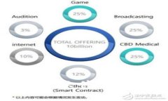 小狐钱包网站软件介绍及功能解析