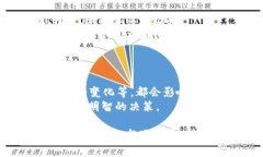 jiaotiCBL虚拟币：深入解析及投资指南/jiaotiCBL虚拟