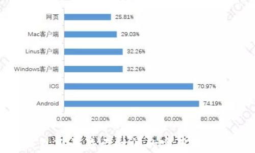 
小狐钱包延长显示时间的实用技巧与方法