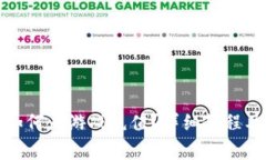 狐狸钱包如何为游戏充值？详细教程及注意事项