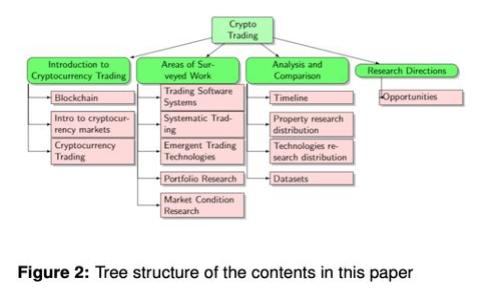 L2（Layer 2）在虚拟币中的意义及其影响