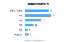 全面解析：2023年最受欢迎的虚拟币钱包