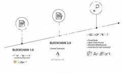   小狐钱包与雷达币的关系：一个新兴数字货币的