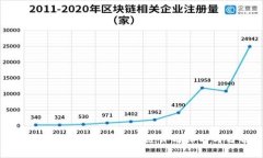 2023年全球著名区块链公司排名与分析