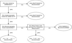区块链地址查询指南：如何快速查看你的数字资