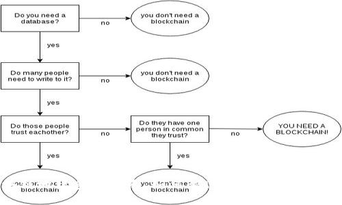 区块链地址查询指南：如何快速查看你的数字资产